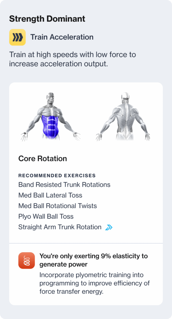 Proteus® - Measure Strength & Power With Every Movement