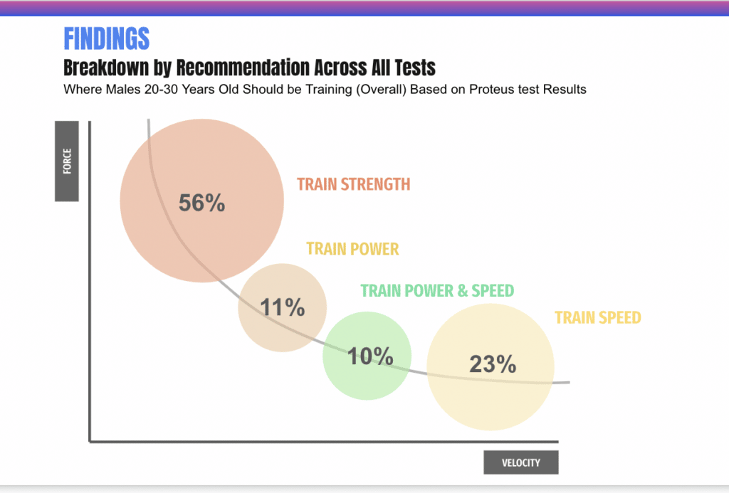 Proteus Test Results